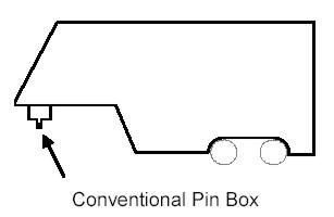 conventional pin box fifth wheel