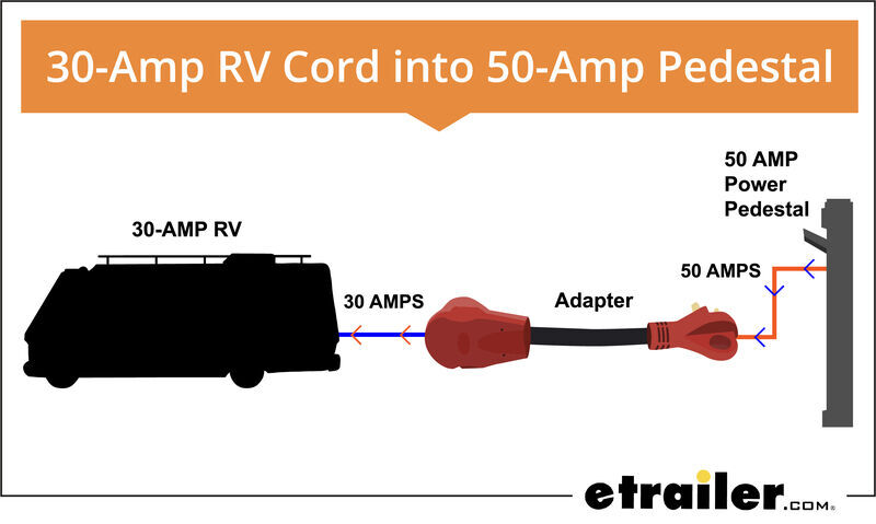 30-Amp to 50-Amp Diagram