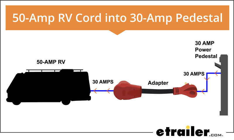 50-Amp RV Cord into 30-Amp Pedestal Diagram