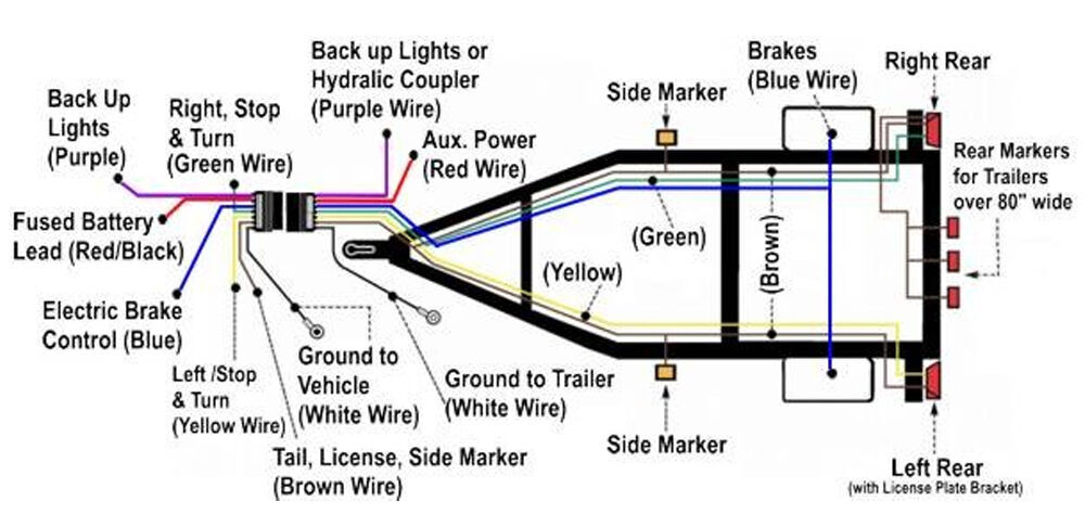 trailer wiring diagrams
