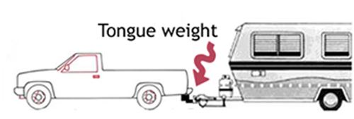 Tongue Weight Illustration