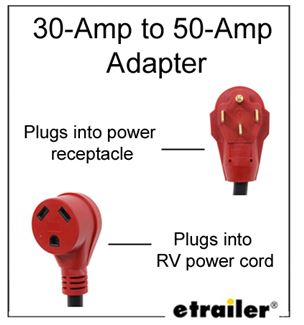 30-Amp to 50-Amp Adapter