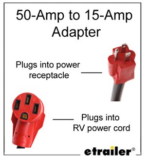 50-Amp to 15-Amp Adapter