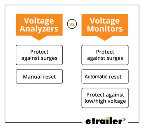 Voltage Analyzers Vs Voltage Monitors Infographic