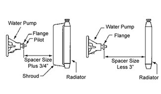 Fan spacer measurements 1) with shroud: from water pump flange to shroud plus 3/4 inch; 2) without shroud: pump flange to radiator minus 3 inches.