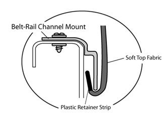 Belt-Rail system graphic