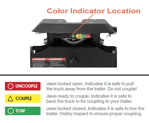 A20 Color Indicator System