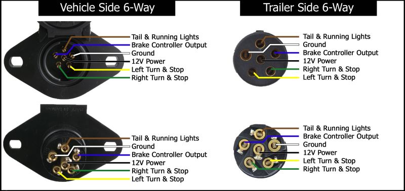 6-Way Vehicle Diagram