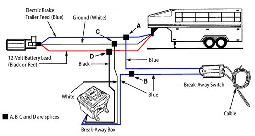 Hopkins diagram