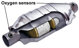 Diagram of three-way converter displaying two substrates and oxygen sensors on either neck