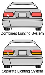 Combined versus Separate Lighting