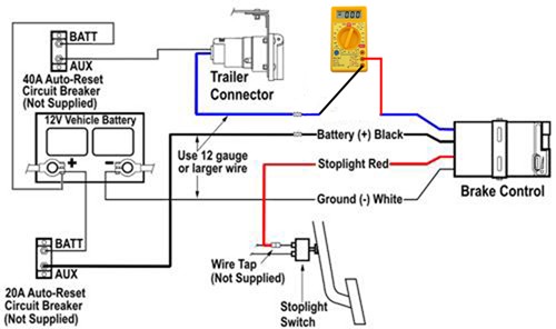 Illustration of Connecting ammeter to blue wire between brake controller and trailer connector