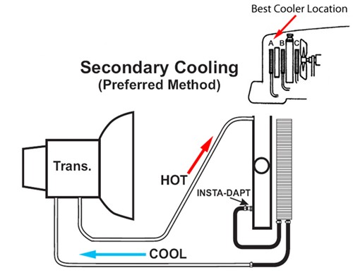 Transmission Cooler Diagram