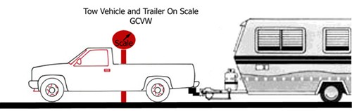 Tow Vehicle and Trailer on Scale