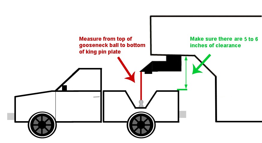 Measuring diagram for gooseneck to 5th-wheel adapter
