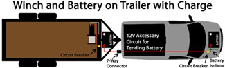winch and battery on trailer with charge