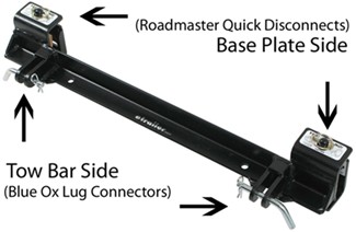 Blue Ox to Roadmaster Base Plate Adapter