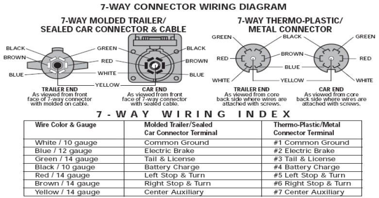 7-Way Connector Wiring Diagram Image