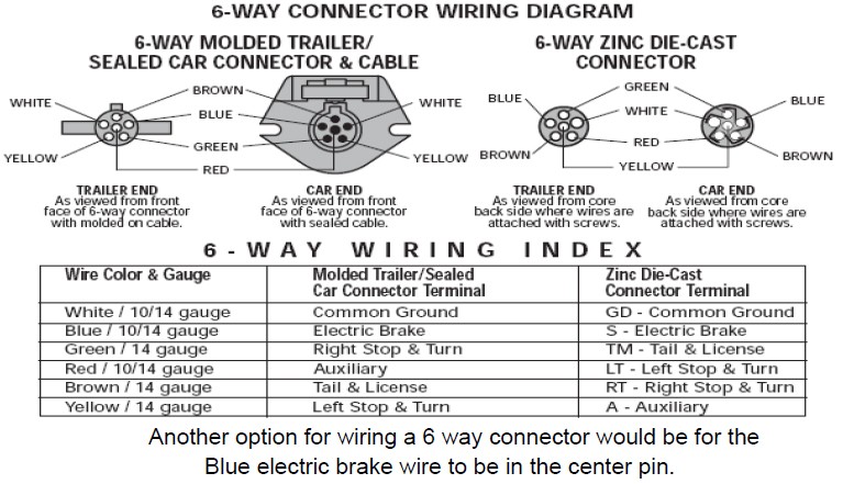 6-Way Connector Wiring Diagram Image