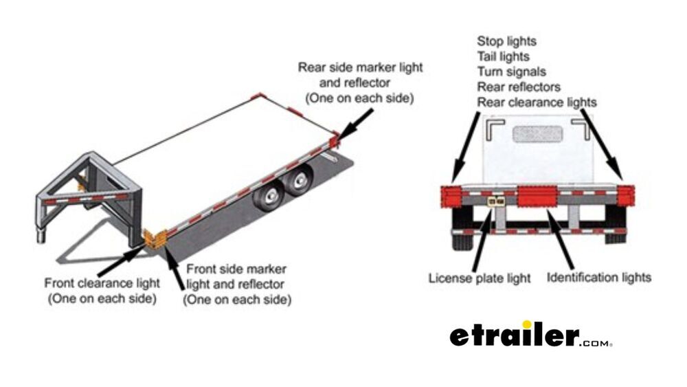 Lights for trailers under 80" wide and under 30' long