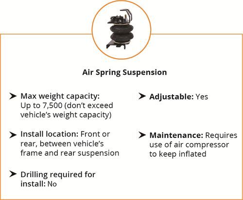 Air Spring Suspension Specs 