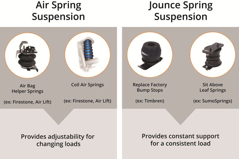 Air Spring vs Jounce Spring Suspension