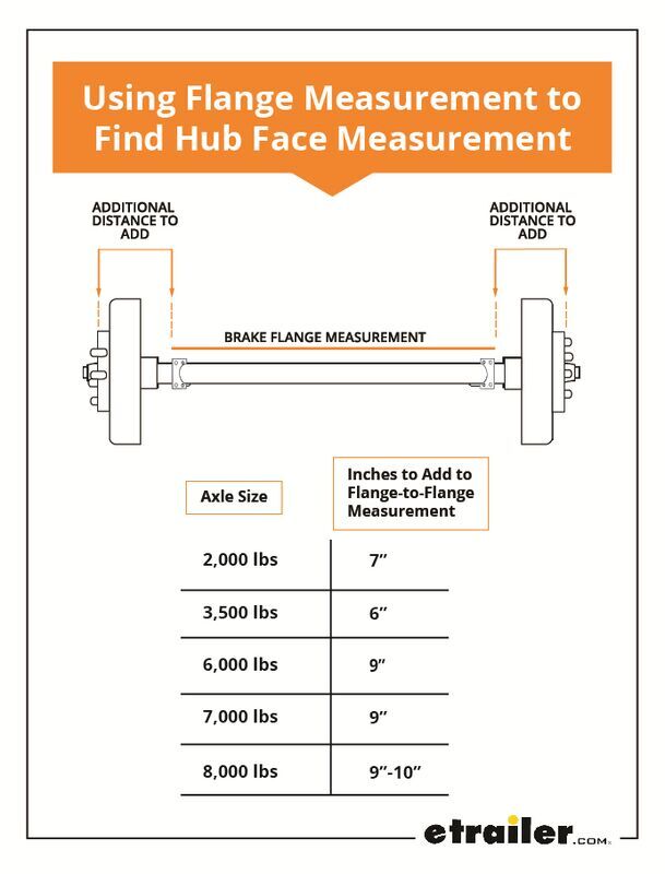 Using Flange Measurement to Find Hub Face Measurement