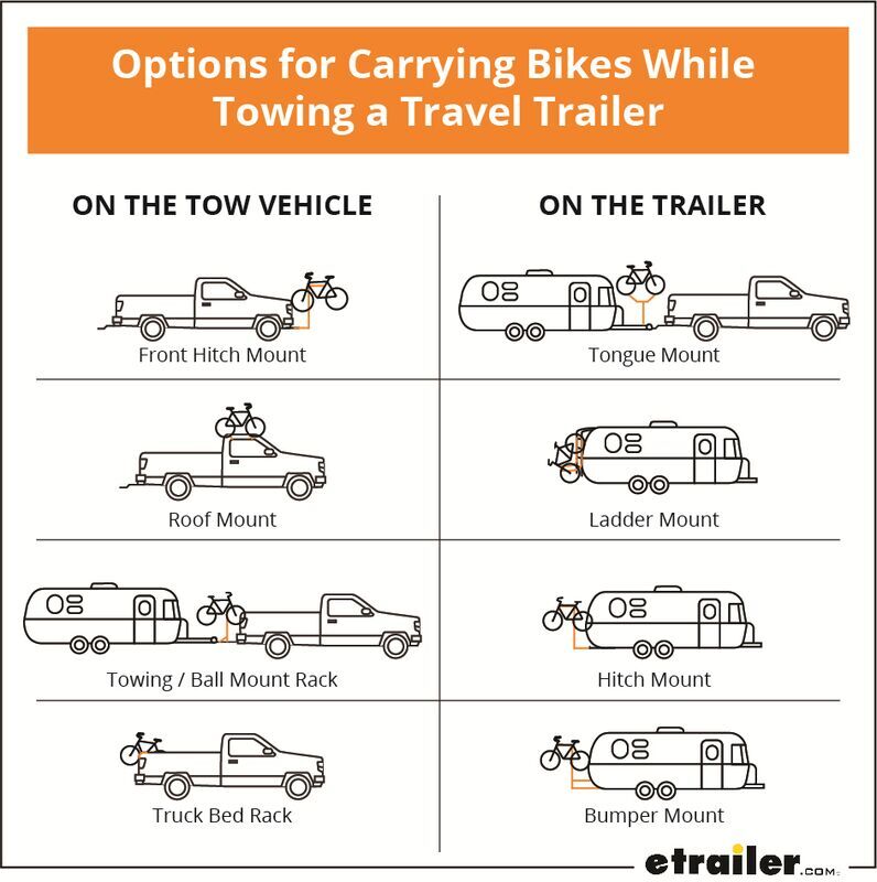 Options for Carrying Bikes While Towing a Travel Trailer