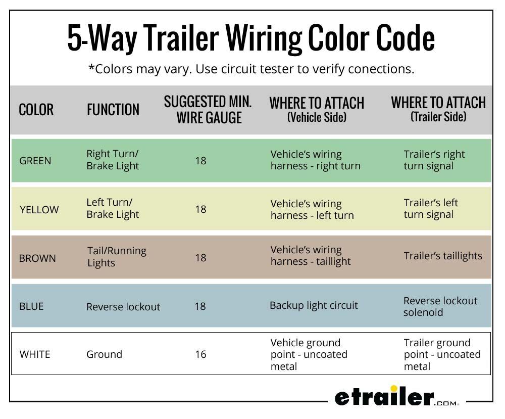 5-Way Trailer Wiring Color Code
