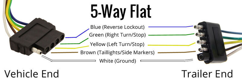 5-Way Flat Connector Diagram