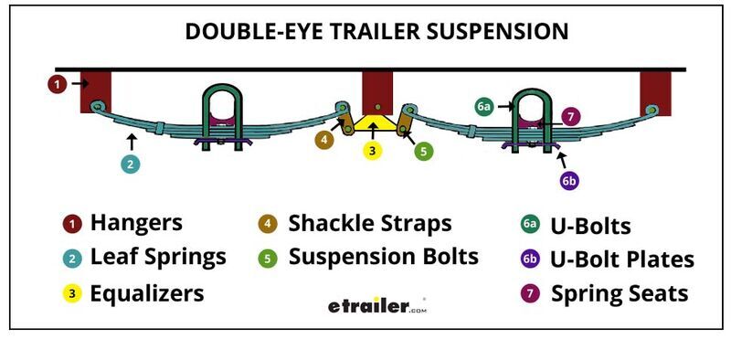 Double-Eye Trailer Suspension