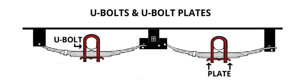 Trailer Suspension U-Bolts and U-Bolt Plates
