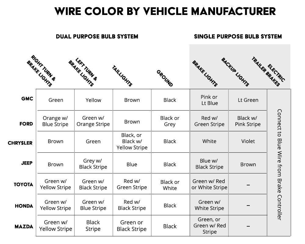 Wire Color by Vehicle Manufacturer