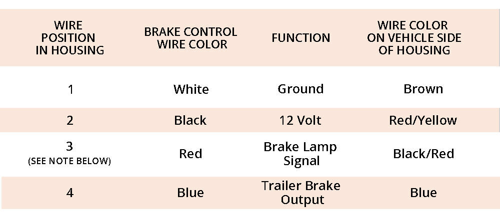 Wiring Connection Key