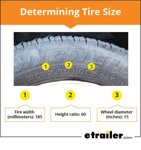 Determining Tire Size Infographic