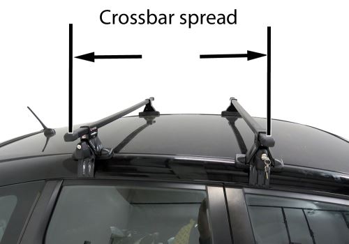 Crossbar Spread
