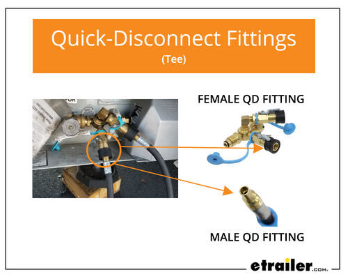 Quick-Disconnect Fitting Diagram - Hose Connected to Tee