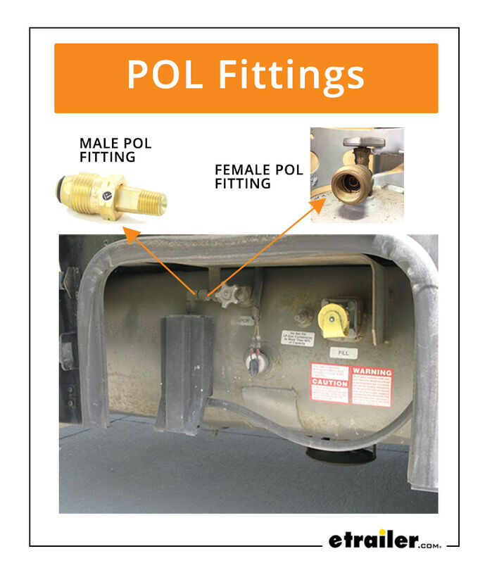 RV Propane Tank with POL Fittings