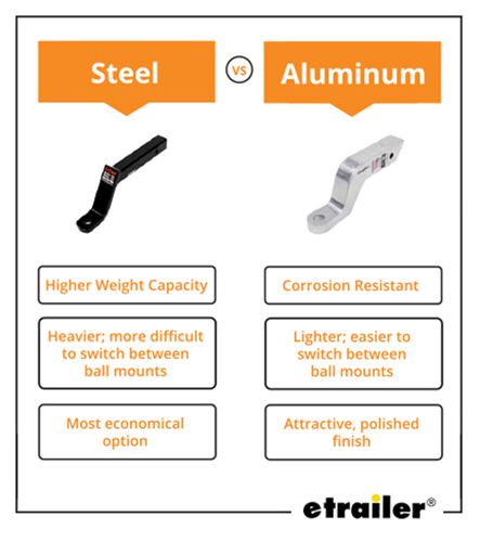 steel vs aluminum