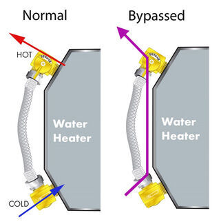 Bypassed water heater graphic