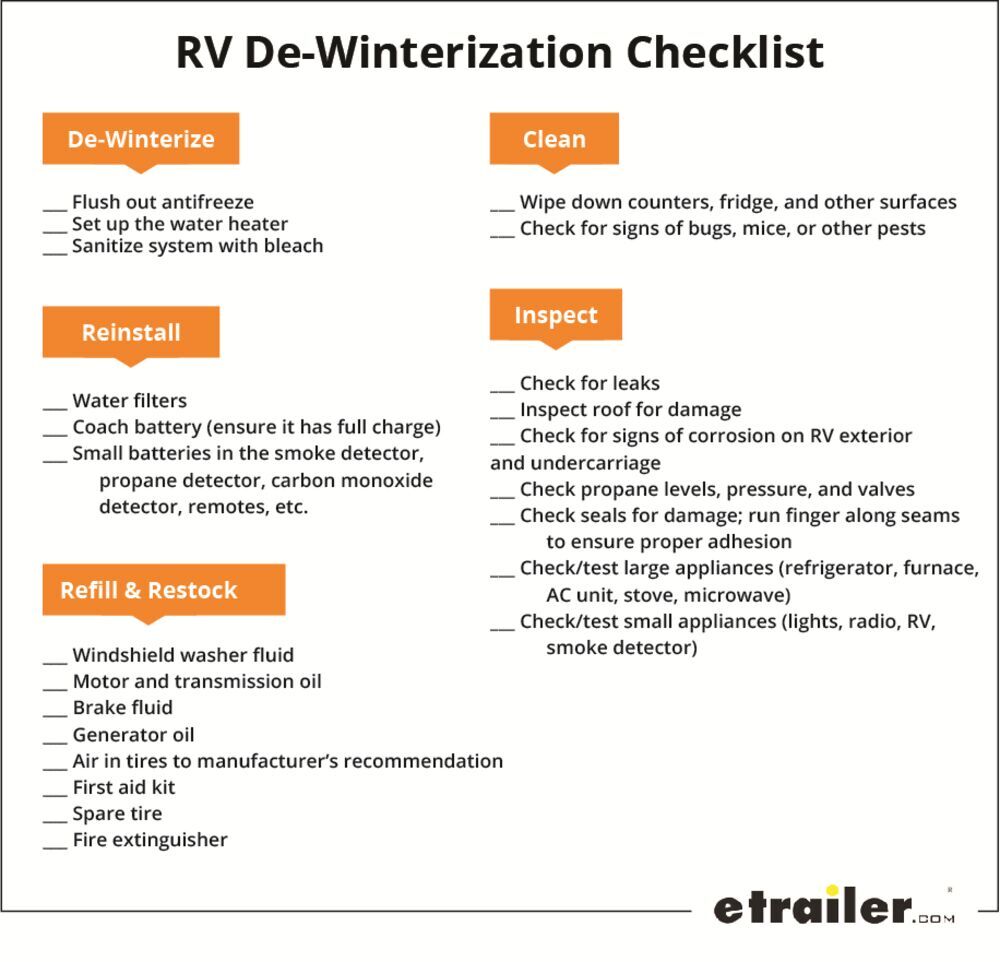 RV de-winterization checklist