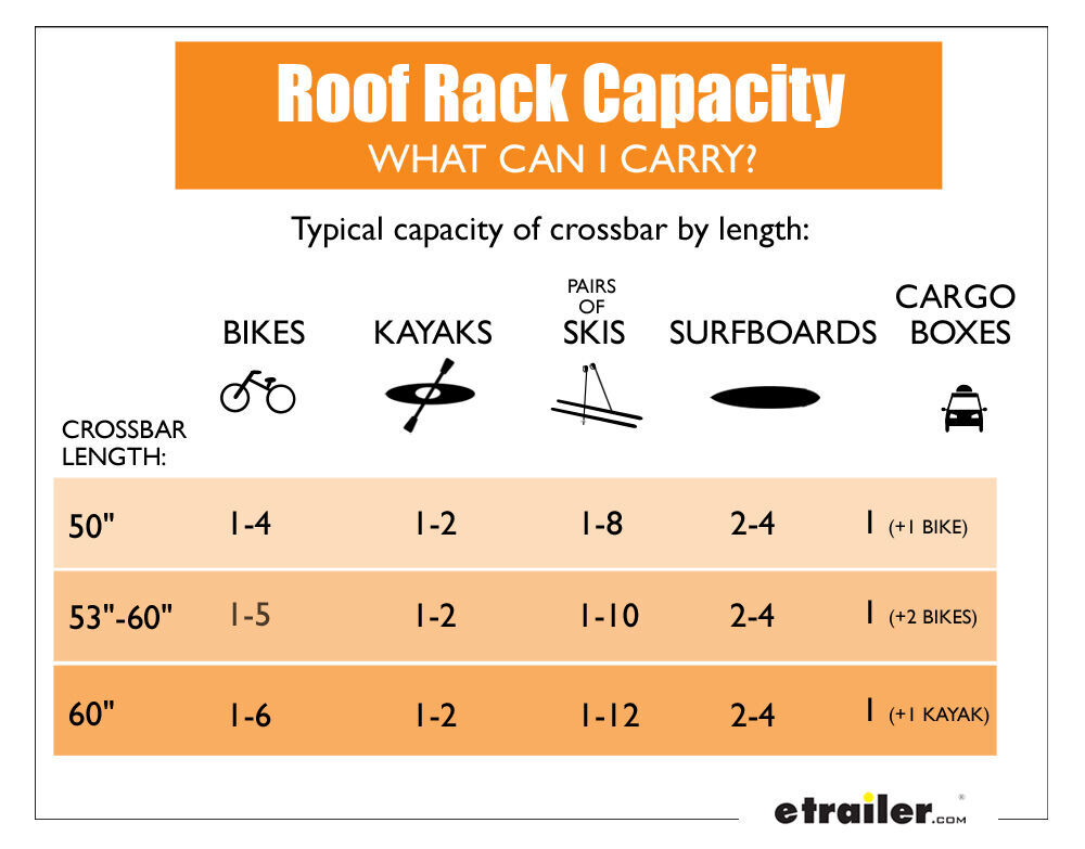 Roof Rack Capacity Chart