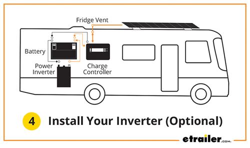 Step 4 - Install Your Inverter