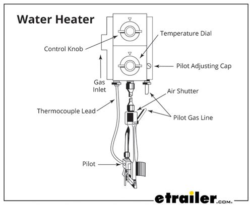 RV Water Heater Pilot Light Diagram