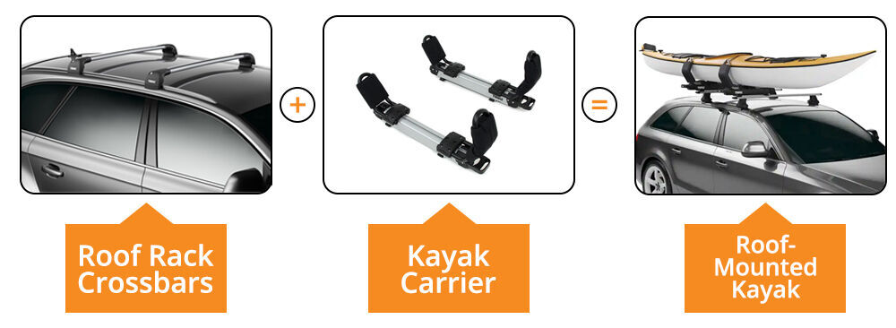 Roof Rack Crossbars and Kayak Carrier Components