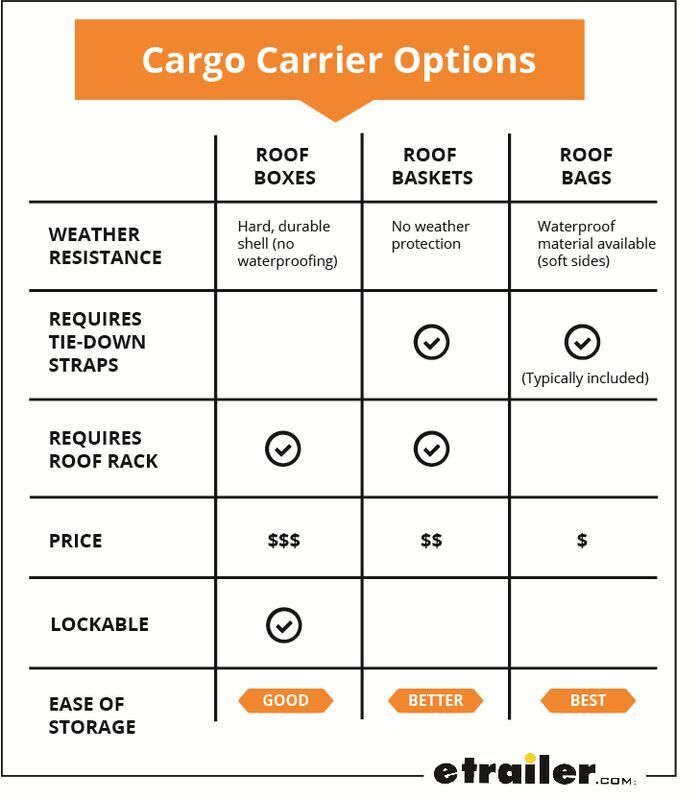 Cargo Carrier Comparison Chart