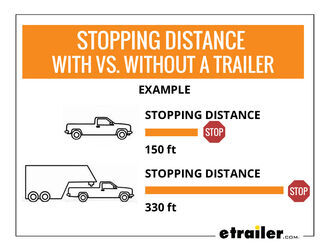 Stopping Distance With Vs Without a Trailer