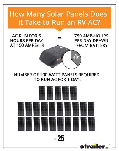 How Many Solar Panels Does it Take to Run RV AC