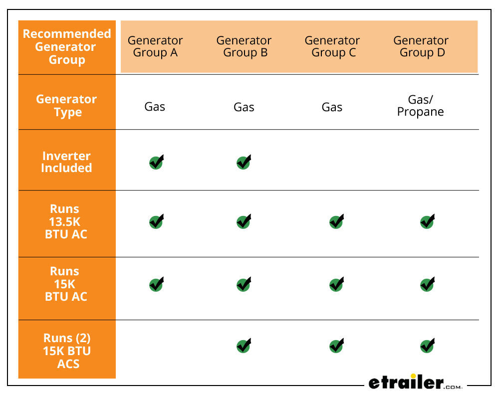 Recommended Generator Chart