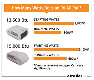 How Many Watts Does an RV AC Pull?